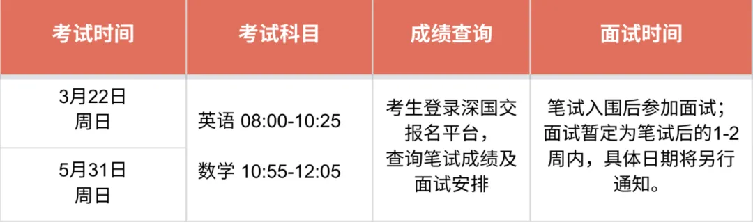 中考前转轨还是中考后备选?大湾区国际学校5-6月考试时间全汇总 第19张