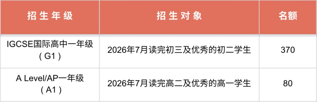 中考前转轨还是中考后备选?大湾区国际学校5-6月考试时间全汇总 第20张
