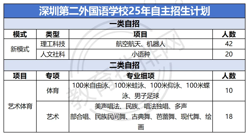 深圳唯一航空特色高中!深二外值得选吗?中考录取分数、高考成绩、升学口碑全梳理! 第4张