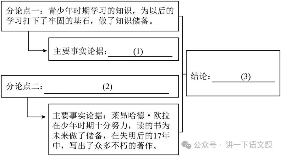 2026年河北省某重点中学模拟考试语文试卷+答案 第1张