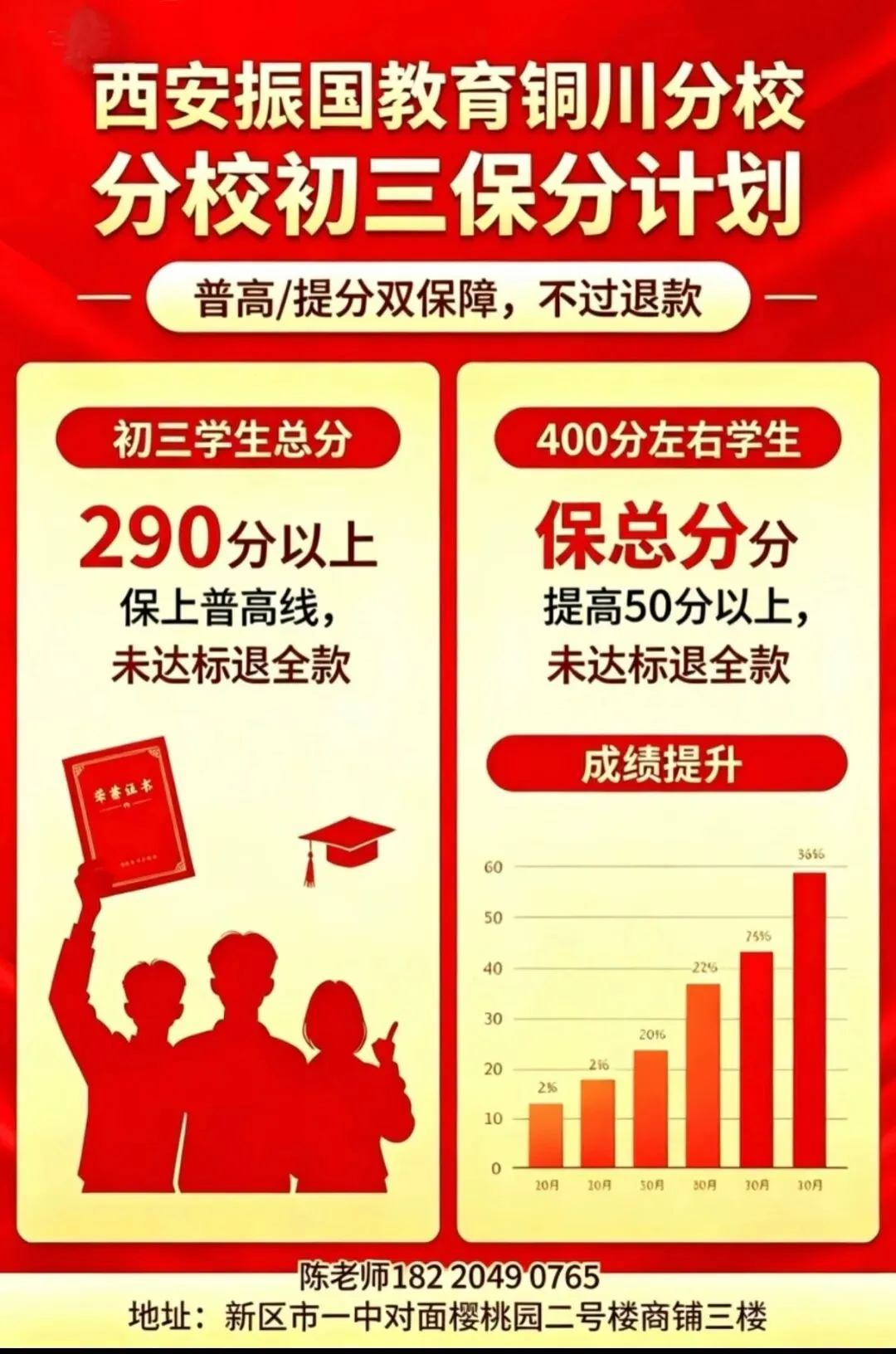 中考最后冲刺!铜川家长别再盲目补课了! 第4张