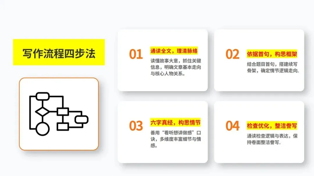 高考读后续写:七三四万能法则+真题精析 第5张