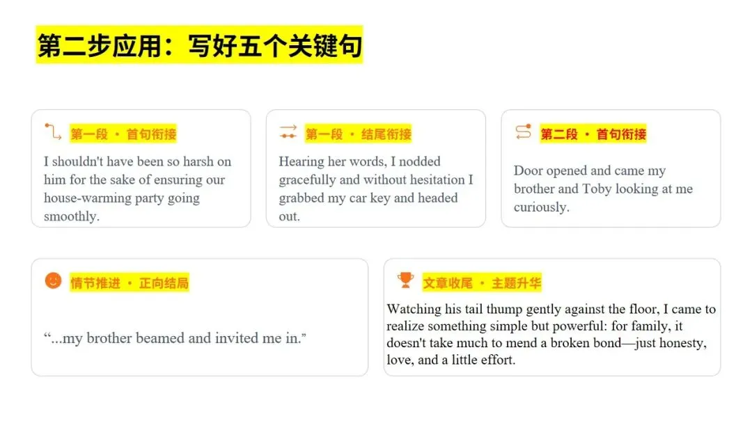 高考读后续写:七三四万能法则+真题精析 第17张