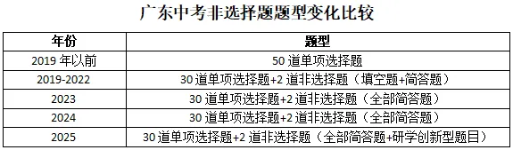 必看!广东中考地理必考题型!掌握它,稳拿40分! 第2张