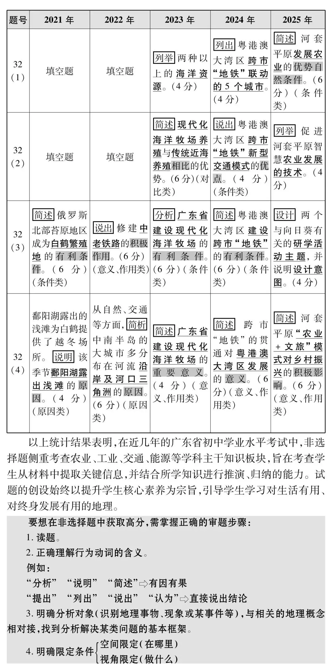 必看!广东中考地理必考题型!掌握它,稳拿40分! 第4张