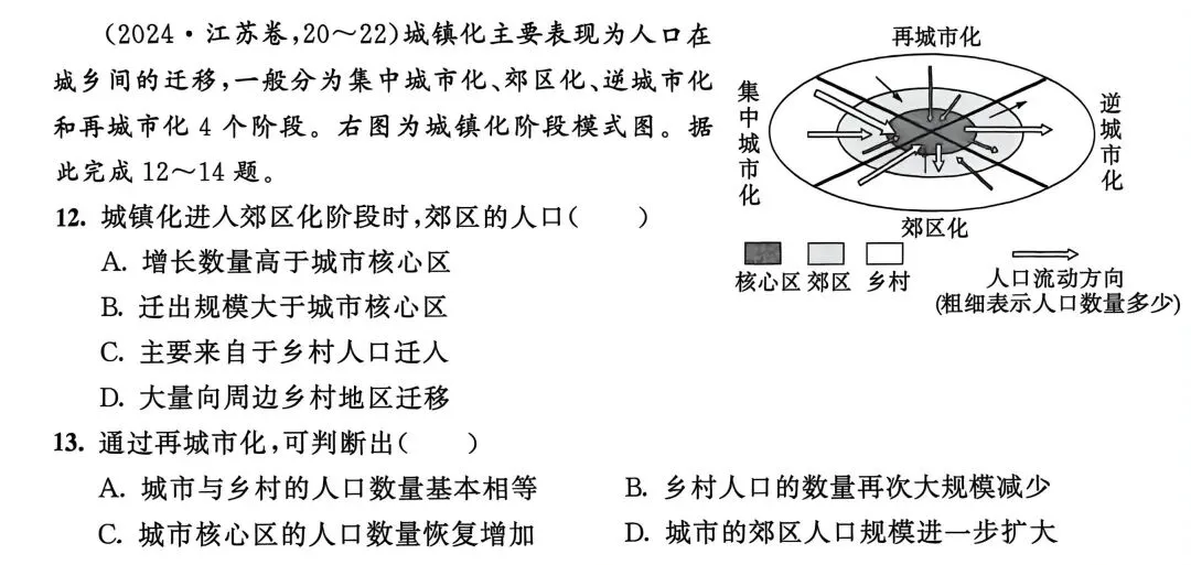 城市与地理环境(2025年高考真题) 第6张