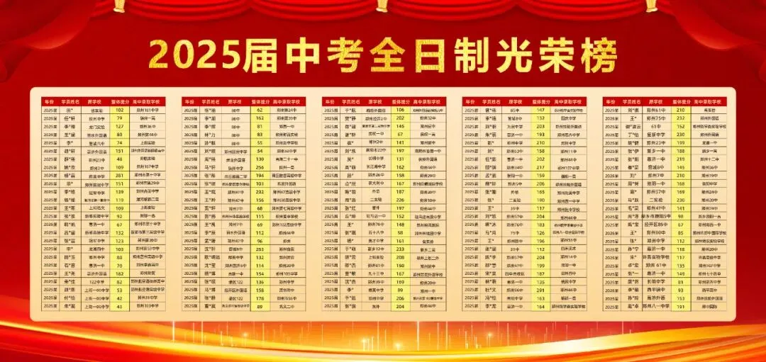 优实力中考全日制2027届暑期集训营招生简章! 第64张