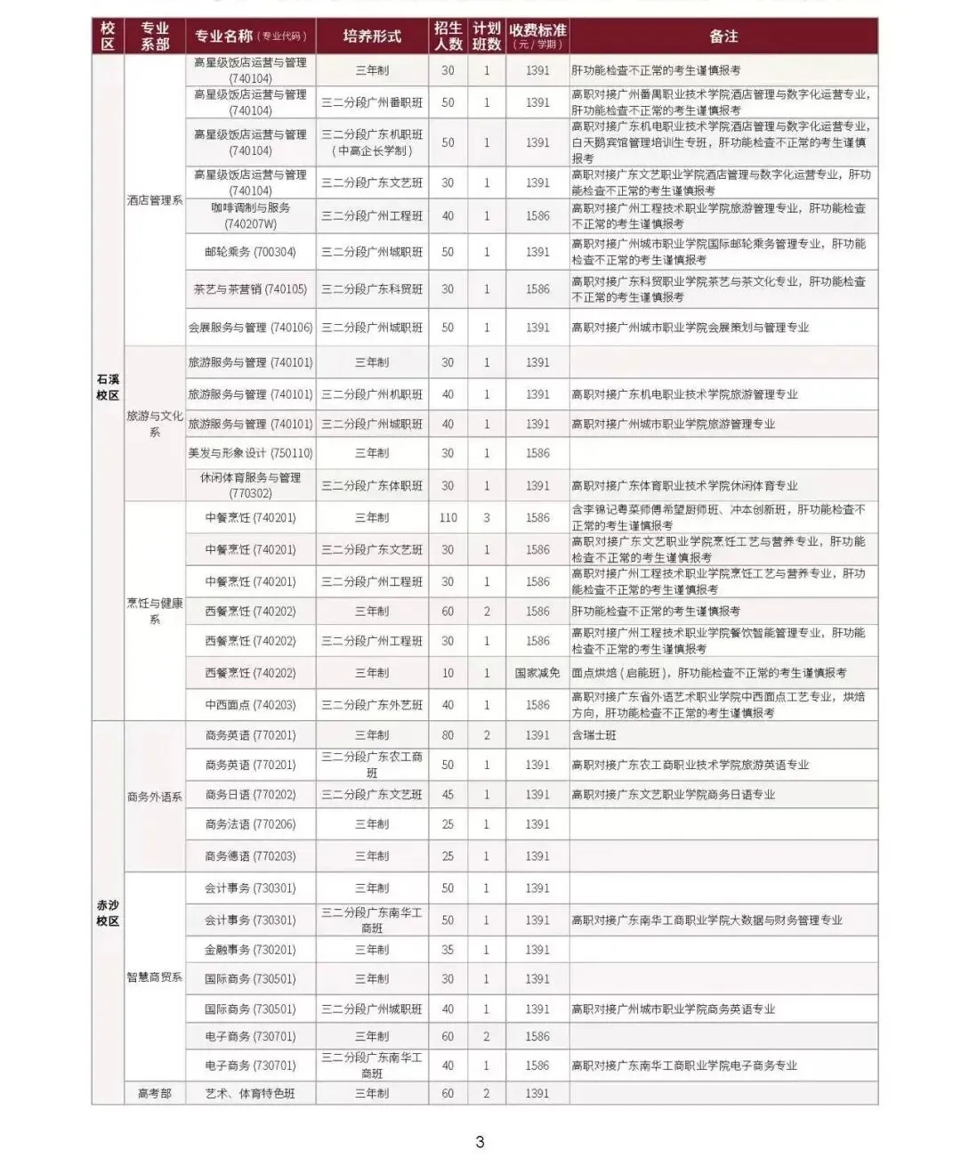 中考升学新机遇!广州市旅游商务职业学校2026招生简章重磅发布 第4张