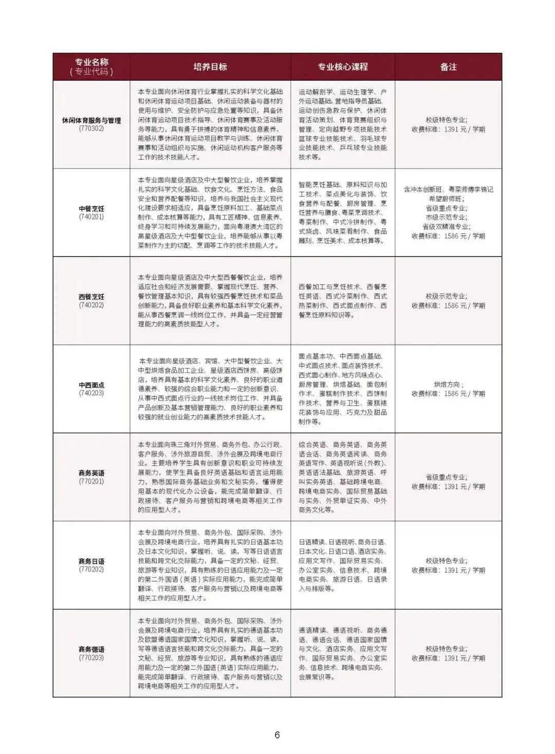 中考升学新机遇!广州市旅游商务职业学校2026招生简章重磅发布 第6张