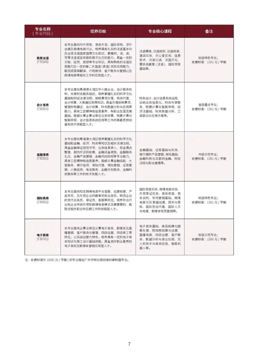 中考升学新机遇!广州市旅游商务职业学校2026招生简章重磅发布 第7张