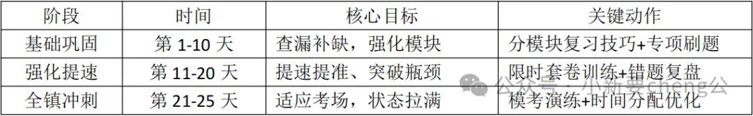 河南考编人码住!职测模考冲刺计划表 第2张