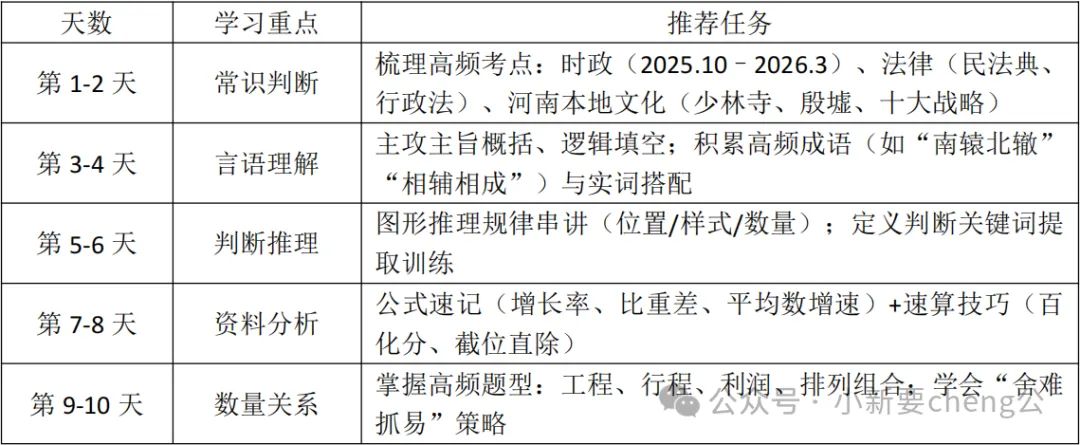 河南考编人码住!职测模考冲刺计划表 第4张