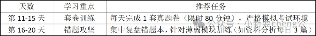 河南考编人码住!职测模考冲刺计划表 第6张