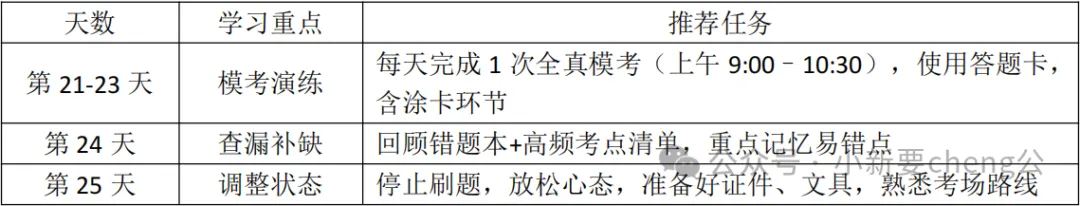 河南考编人码住!职测模考冲刺计划表 第8张