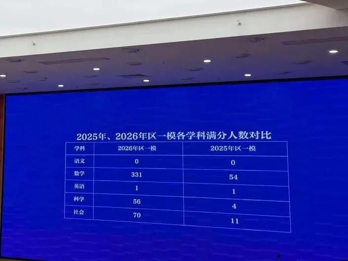 中考只有40多天了…‖中考还有40多天! 第1张