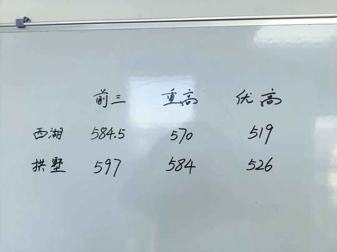 中考只有40多天了…‖中考还有40多天! 第4张