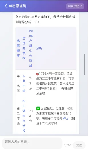 东莞普高升学率65%!中考如何填报志愿? 第6张