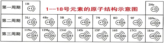 中考化学一轮复习【单元必背考点清单】| 第二单元  空气、物质的组成和构成(2) 第2张
