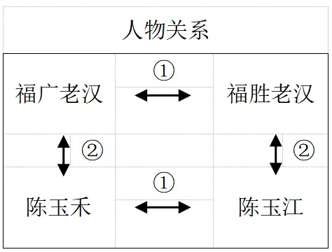 2025年上海市初中学业水平考试语文试卷 第3张
