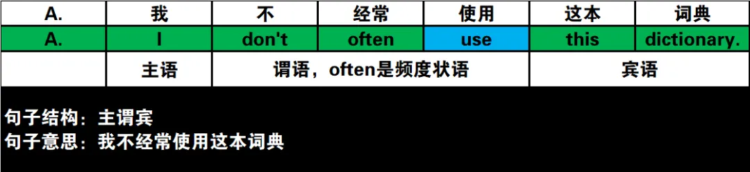 真题速过--5-2024年高考英语试卷(新课标Ⅰ卷)阅读第二节 第2张