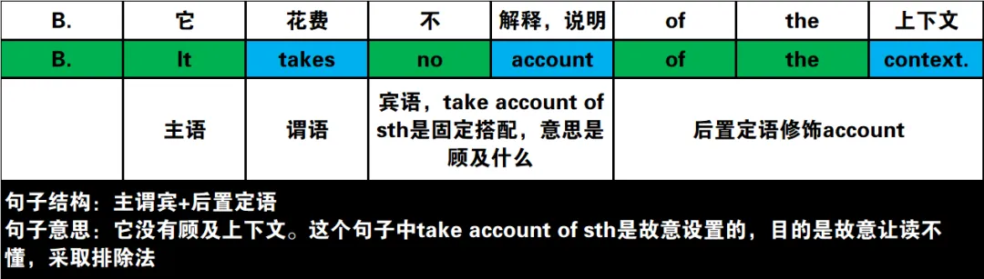 真题速过--5-2024年高考英语试卷(新课标Ⅰ卷)阅读第二节 第3张