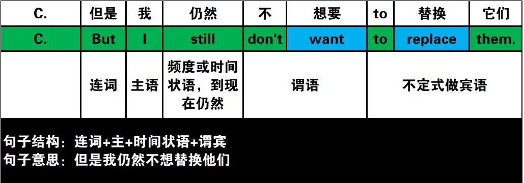 真题速过--5-2024年高考英语试卷(新课标Ⅰ卷)阅读第二节 第4张