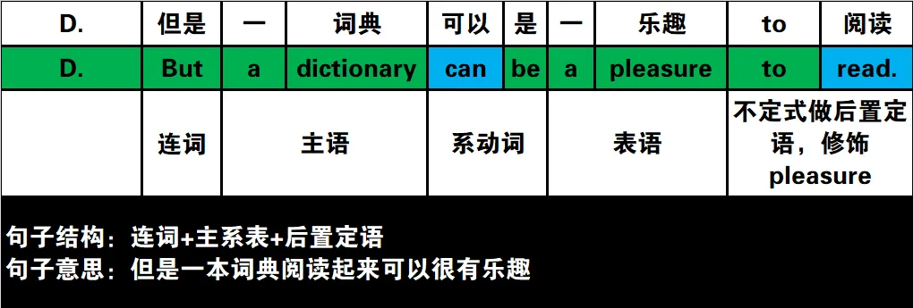 真题速过--5-2024年高考英语试卷(新课标Ⅰ卷)阅读第二节 第5张