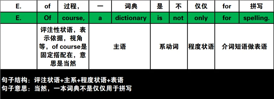 真题速过--5-2024年高考英语试卷(新课标Ⅰ卷)阅读第二节 第6张