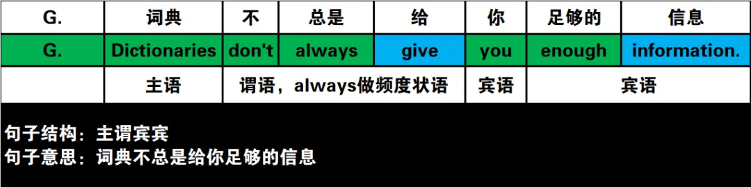 真题速过--5-2024年高考英语试卷(新课标Ⅰ卷)阅读第二节 第8张