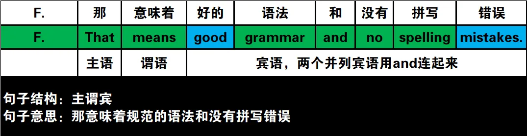 真题速过--5-2024年高考英语试卷(新课标Ⅰ卷)阅读第二节 第7张