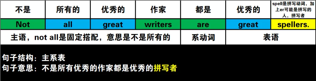 真题速过--5-2024年高考英语试卷(新课标Ⅰ卷)阅读第二节 第9张