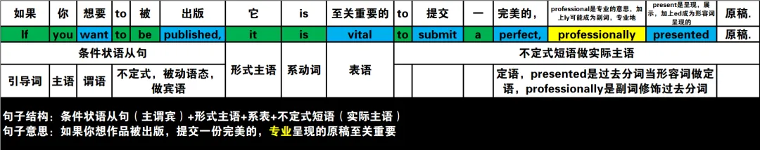 真题速过--5-2024年高考英语试卷(新课标Ⅰ卷)阅读第二节 第10张