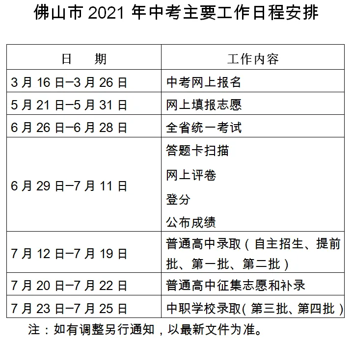 划重点!佛山中考招生政策有调整 第4张