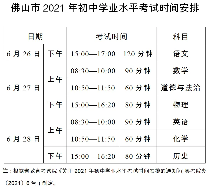 划重点!佛山中考招生政策有调整 第5张