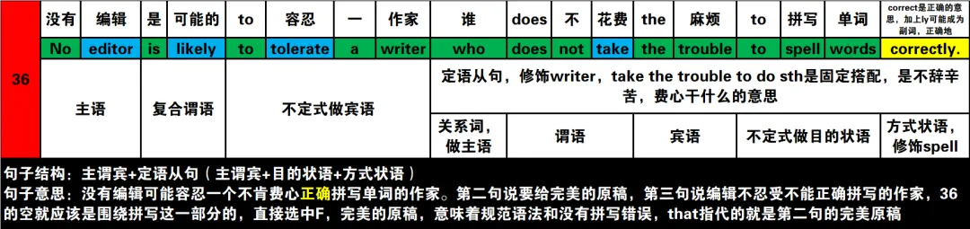 真题速过--5-2024年高考英语试卷(新课标Ⅰ卷)阅读第二节 第11张