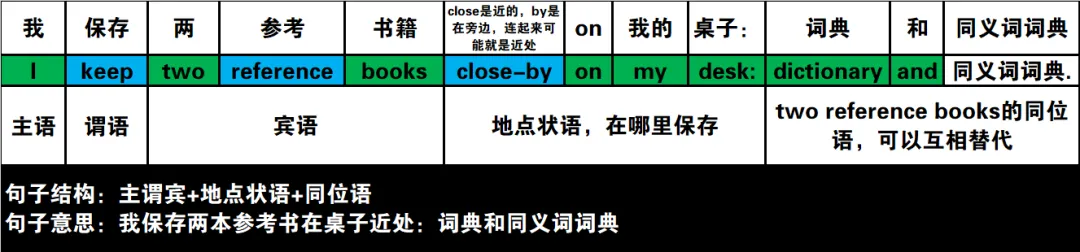 真题速过--5-2024年高考英语试卷(新课标Ⅰ卷)阅读第二节 第12张
