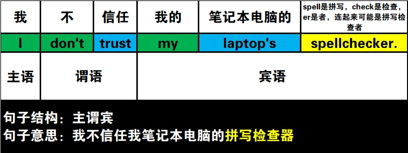 真题速过--5-2024年高考英语试卷(新课标Ⅰ卷)阅读第二节 第13张