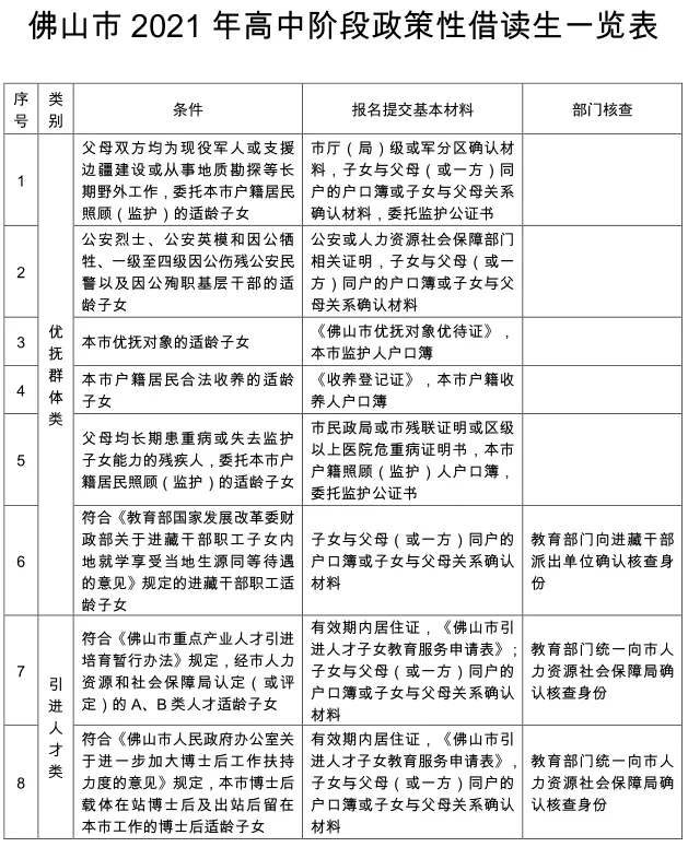 划重点!佛山中考招生政策有调整 第6张