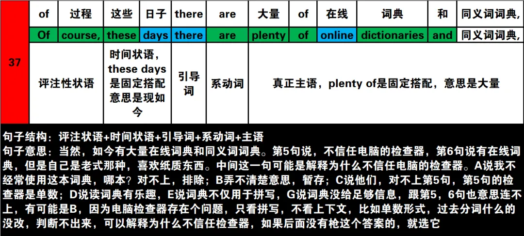 真题速过--5-2024年高考英语试卷(新课标Ⅰ卷)阅读第二节 第14张