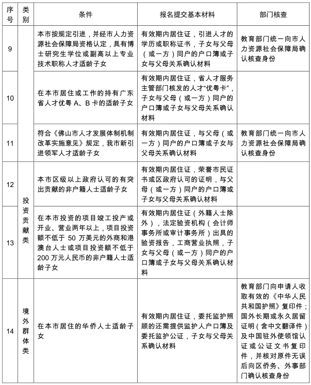划重点!佛山中考招生政策有调整 第7张