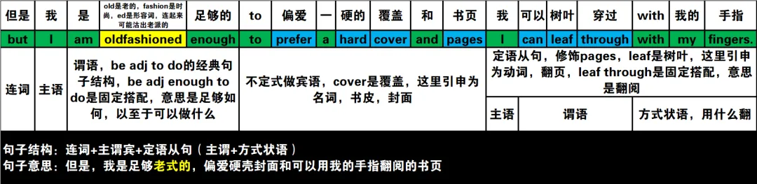 真题速过--5-2024年高考英语试卷(新课标Ⅰ卷)阅读第二节 第15张