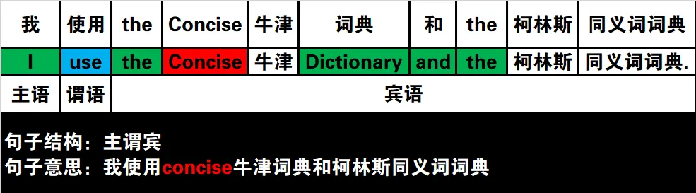 真题速过--5-2024年高考英语试卷(新课标Ⅰ卷)阅读第二节 第16张