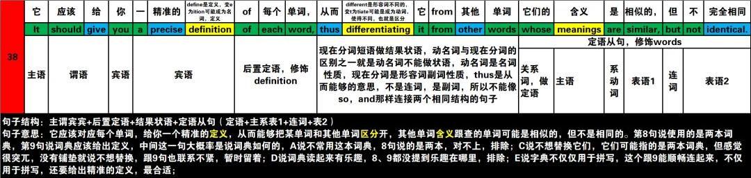 真题速过--5-2024年高考英语试卷(新课标Ⅰ卷)阅读第二节 第17张