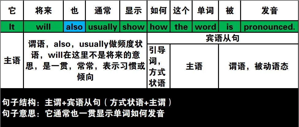 真题速过--5-2024年高考英语试卷(新课标Ⅰ卷)阅读第二节 第18张