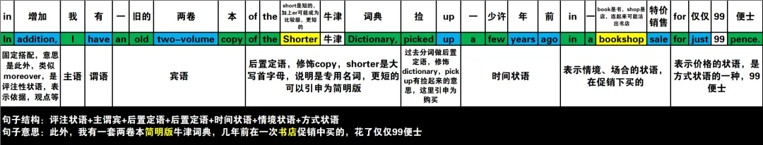 真题速过--5-2024年高考英语试卷(新课标Ⅰ卷)阅读第二节 第19张