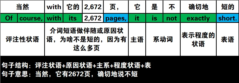 真题速过--5-2024年高考英语试卷(新课标Ⅰ卷)阅读第二节 第20张