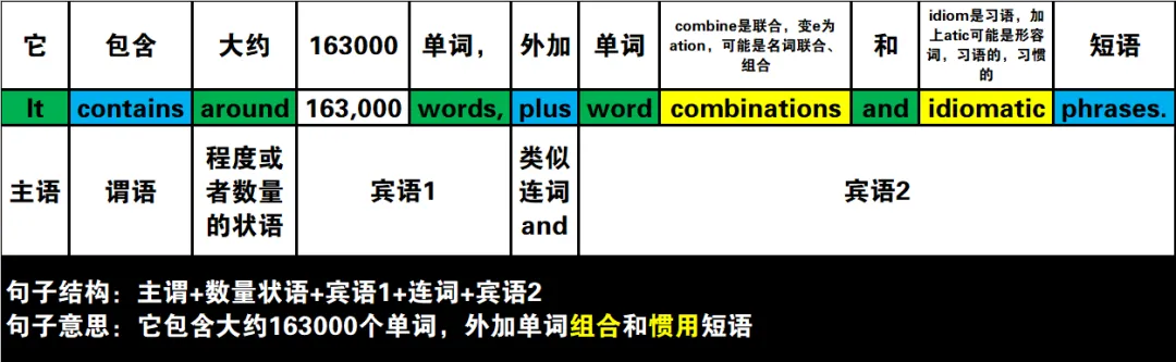 真题速过--5-2024年高考英语试卷(新课标Ⅰ卷)阅读第二节 第21张