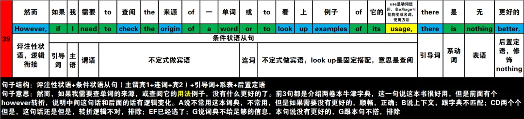 真题速过--5-2024年高考英语试卷(新课标Ⅰ卷)阅读第二节 第22张