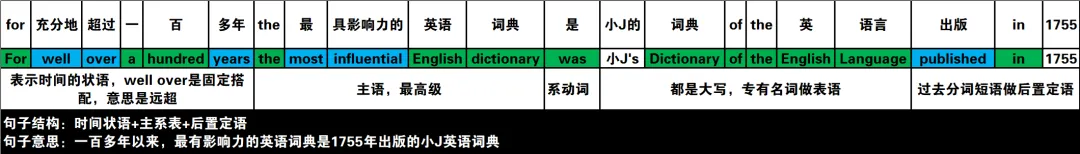 真题速过--5-2024年高考英语试卷(新课标Ⅰ卷)阅读第二节 第23张