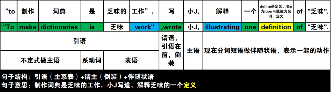 真题速过--5-2024年高考英语试卷(新课标Ⅰ卷)阅读第二节 第24张